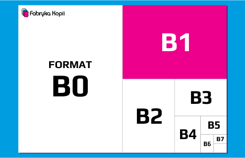 Format B1 - perspektywa